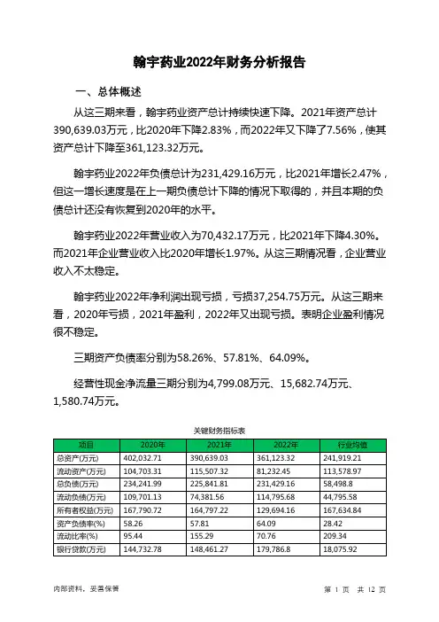 300199翰宇药业2022年财务分析报告-银行版
