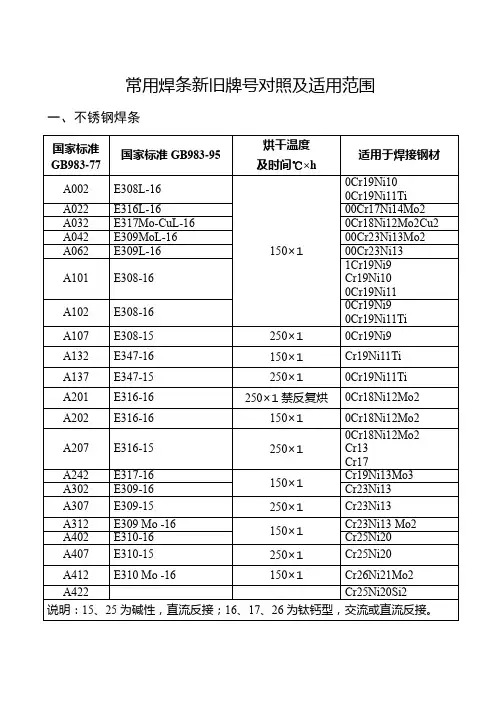 常用焊条新旧牌号对照表
