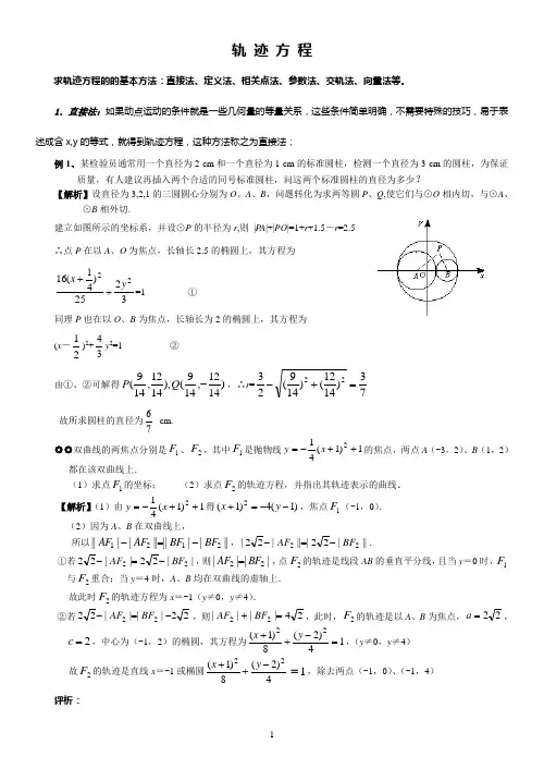 轨迹方程求轨迹方程的的基本方法
