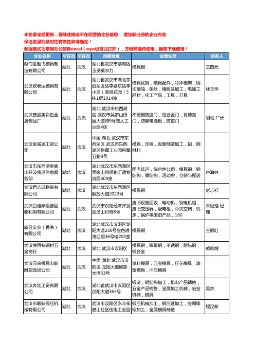 2020新版湖北省武汉模具钢工商企业公司名录名单黄页大全96家