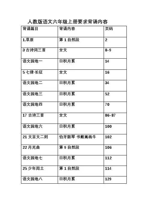 人教版语文六年级上册要求背诵的内容