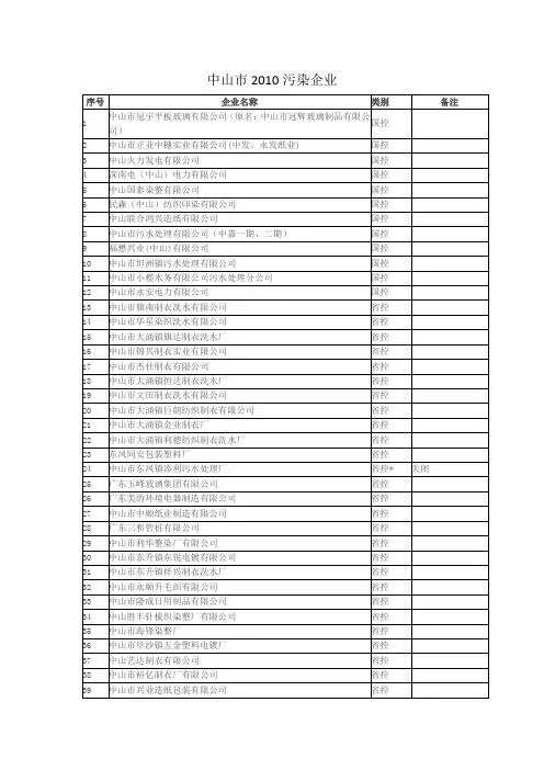 中山2010污染企业