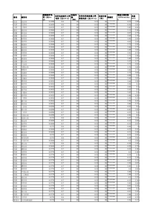 全国各省脱硫标杆电价和光伏标杆电价