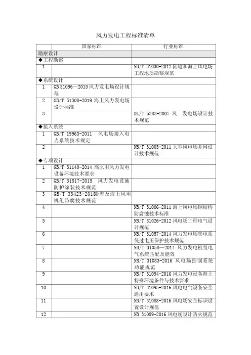 【创优】风力发电工程标准清单(国标、行标)