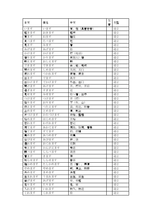 初级日语词汇(二类动词)