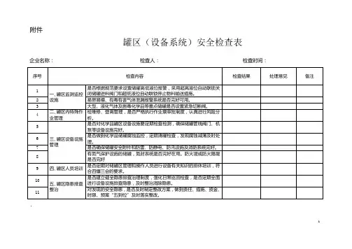 罐区设备系统安全检查表