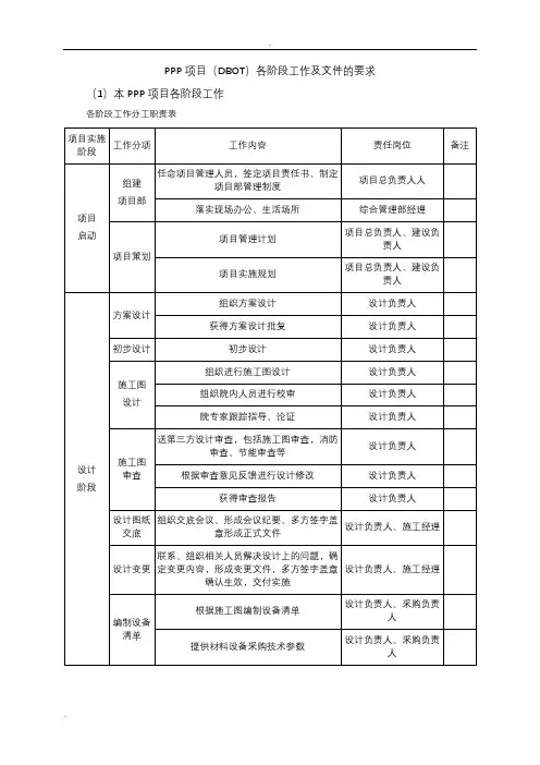 PPP项目(DBOT)各阶段工作及文件资料地要求