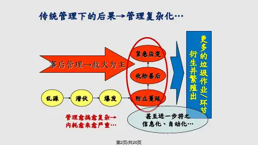 精益领导力课程精益隐形的翅膀