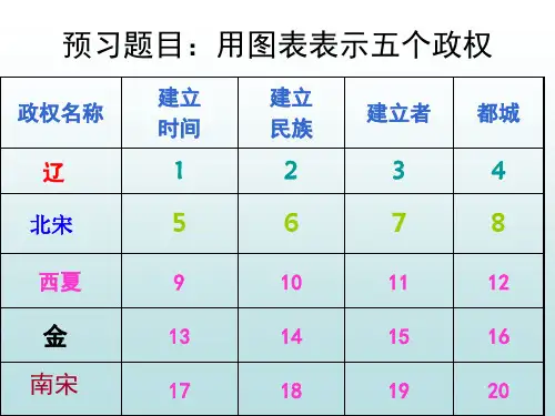 七年级下册历史民族政权并立的时代课件
