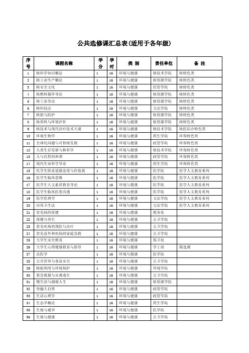 南华大学公共选修课汇总表