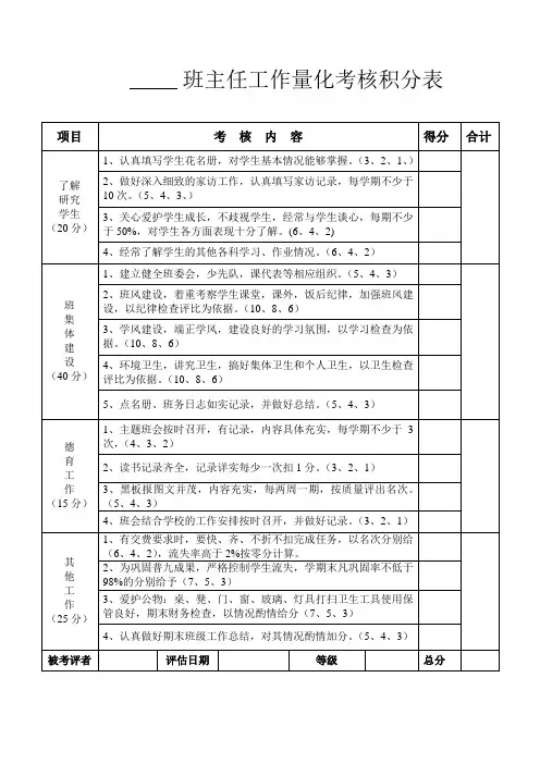 班主任工作量化考核积分表