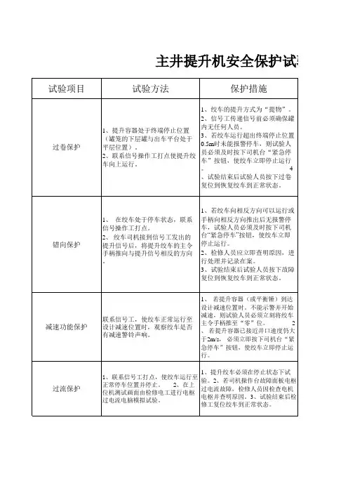 主井提升机安全保护试验细则