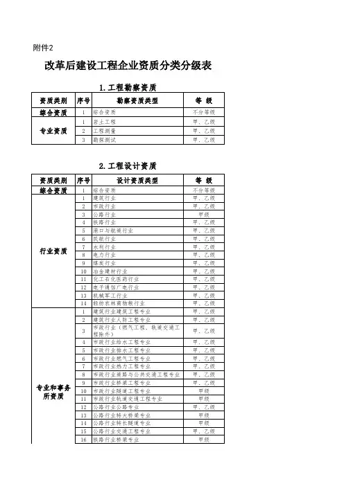 改革后建设工程企业资质分类分级表