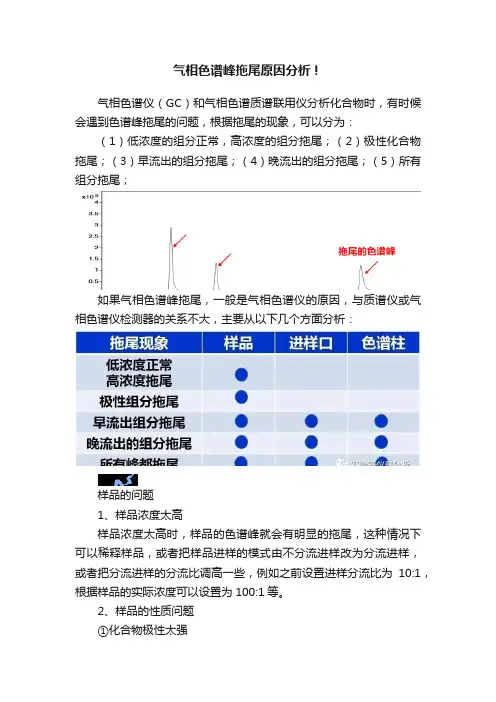 气相色谱峰拖尾原因分析！