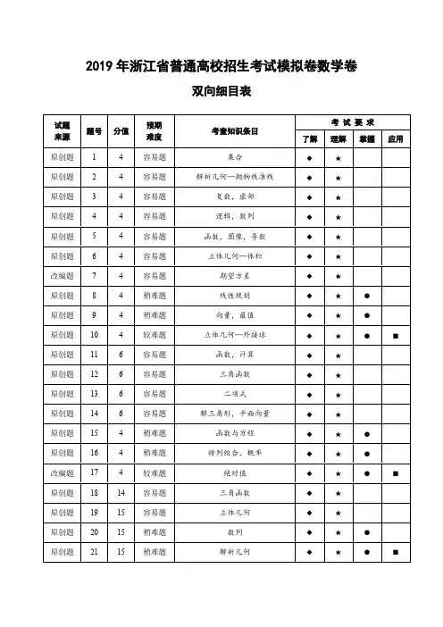 2019届浙江省杭州市高考命题比赛模拟(二)数学试卷(含答案)