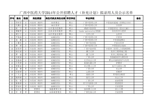 2014广西中医药大学招聘人才(补充计划)拟录人员公示名 …