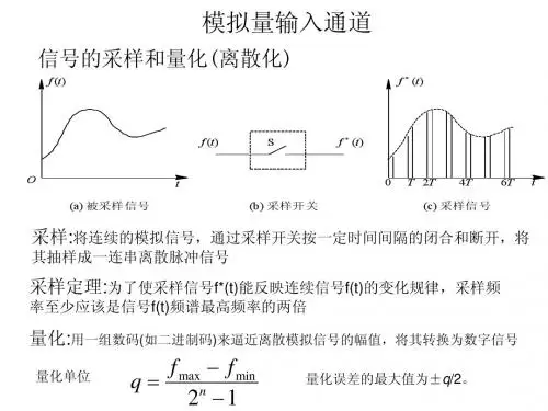 模拟量输入通道2011