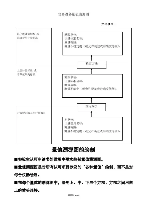 仪器设备量值溯源图
