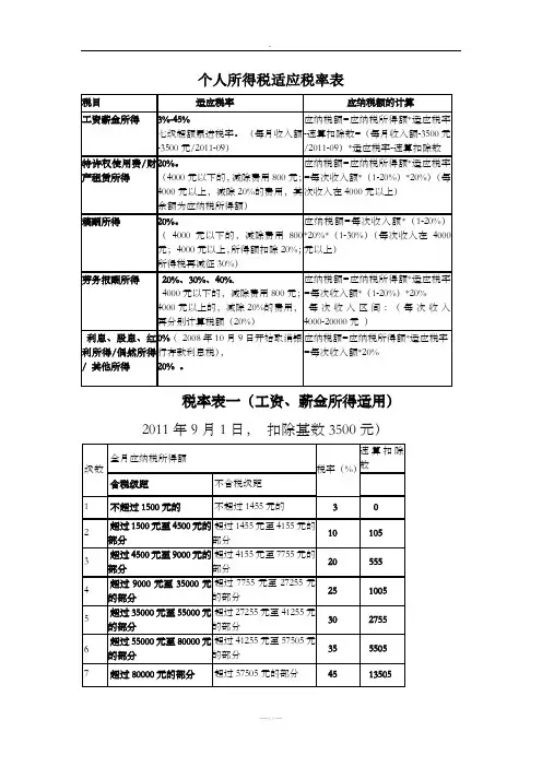 个人所得税适应税率表