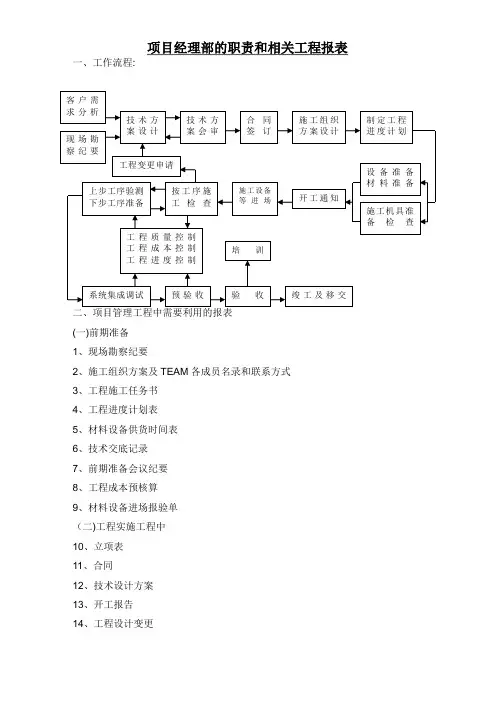 系统集成弱电项目经理部实施表格
