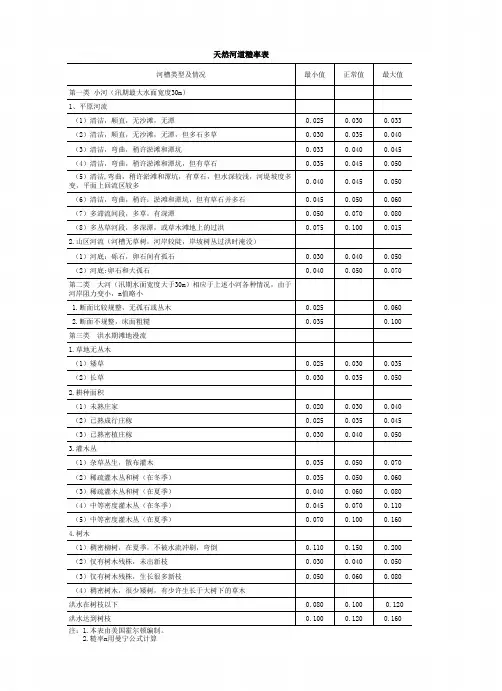 糙率表 全