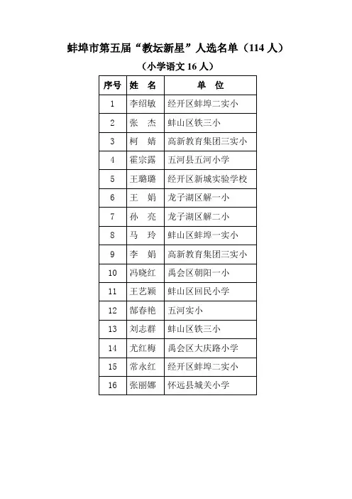 蚌埠市第五届“教坛新星”人选名单