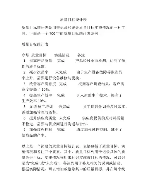质量目标统计表