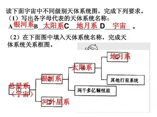 七年级科学上册 第三章复习课件 浙教版