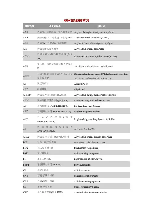 常用树脂及塑料缩写代号