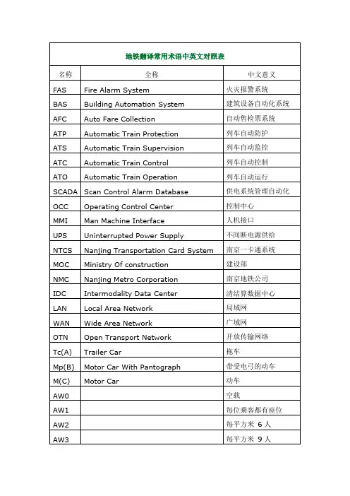 地铁翻译常用术语中英文对照表