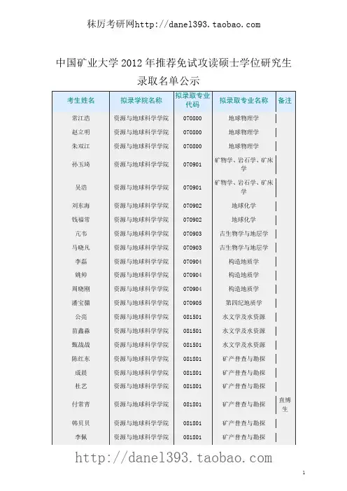2012中国矿业大学研究生推免名单