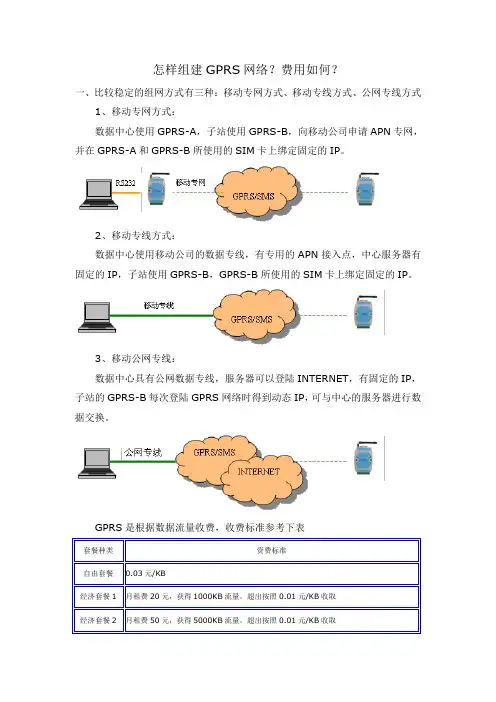 怎样组建GPRS网络？费用如何？