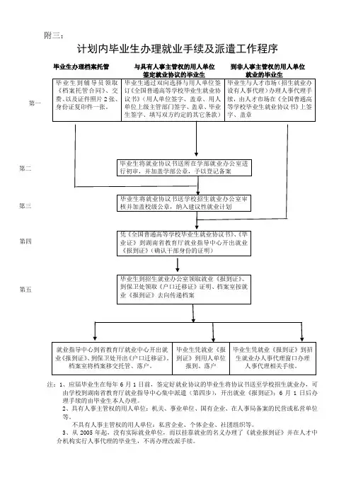 计划内毕业生办理就业手续及派遣工作程序