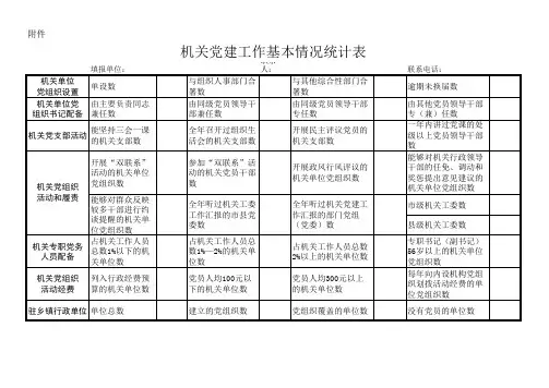 《党建工作基本情况统计表》