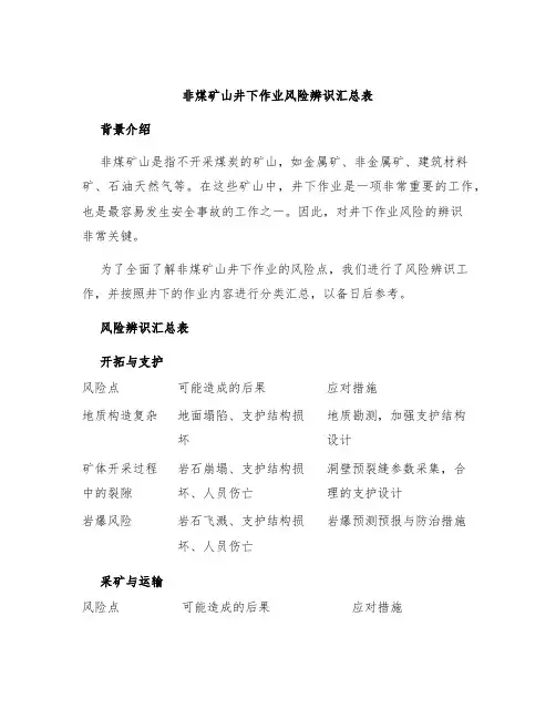 非煤矿山井下作业风险辨识汇总表
