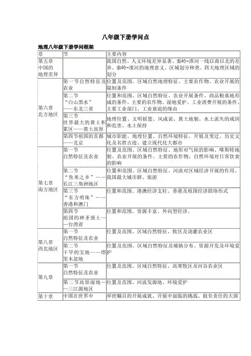 地理八年级下册知识点总结(详细)