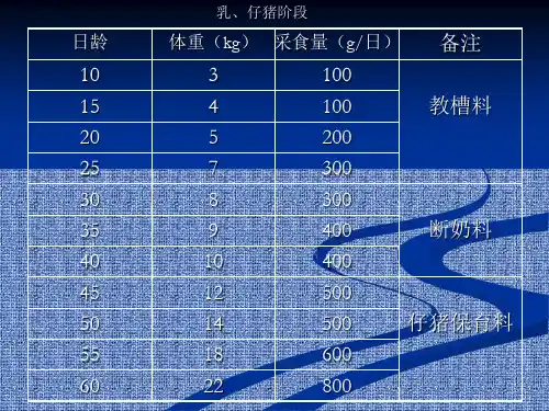 猪各阶段采食量