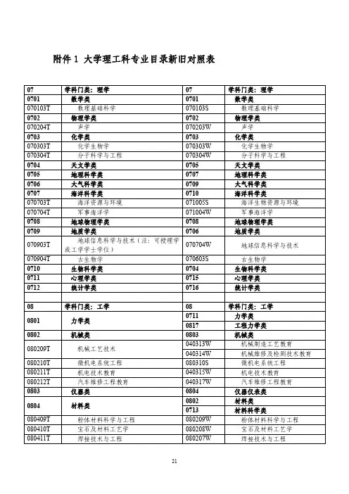 大学理工科专业目录新旧对照表