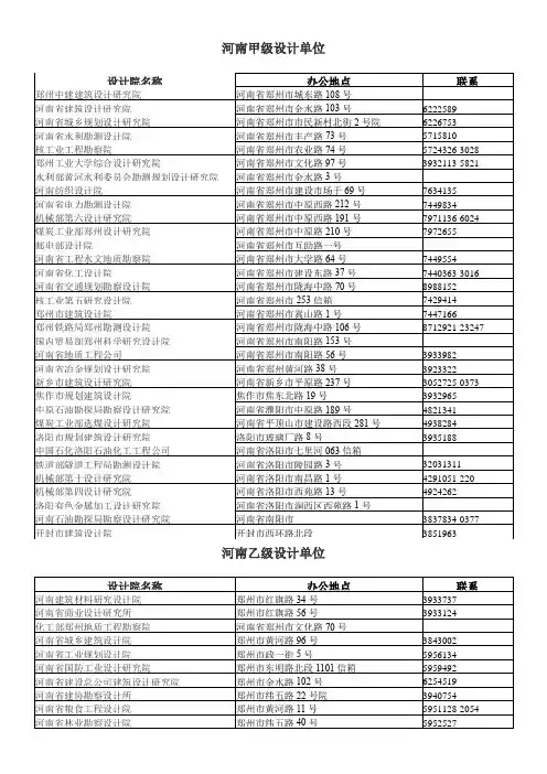 河南省设计院排名及电话(最新)