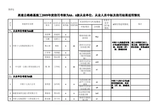 福建省交通建设市场2009年度信用考核为AA、A级从业单位、从业人员中标及信用结果适用情况表