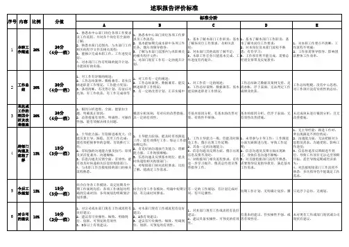 员工述职报告评价标准与评分表