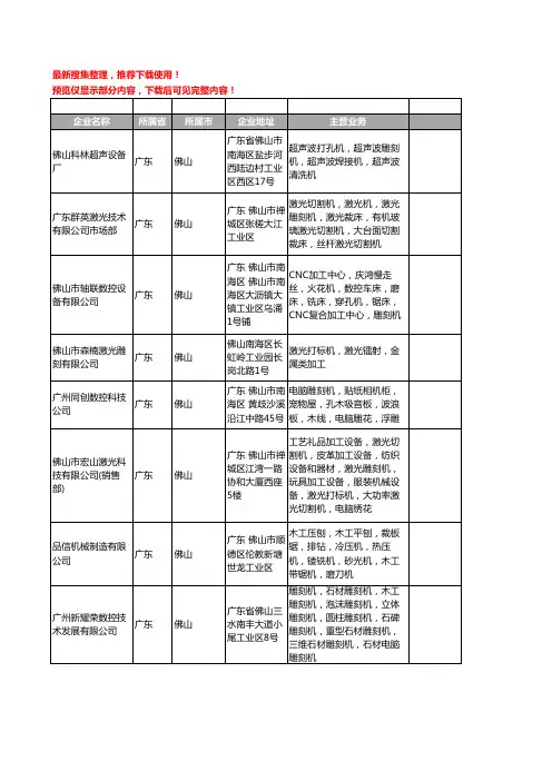 新版广东省佛山雕刻机工商企业公司商家名录名单联系方式大全156家