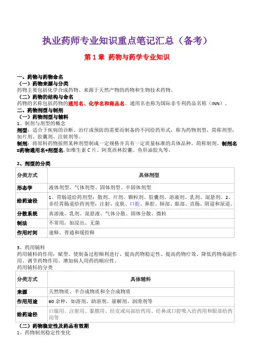 执业药师专业知识重点笔记汇总(备考)