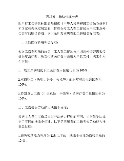 四川省工伤赔偿标准表