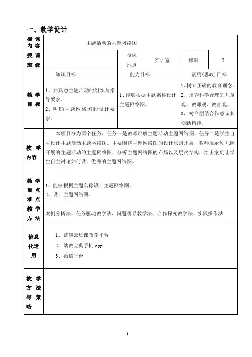 主题网络图
