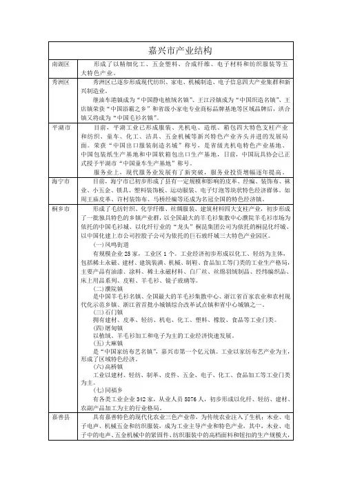 嘉兴五县二区产业结构