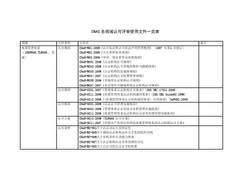 CNAS各领域认可评审使用文件一览表