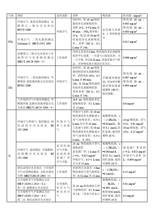 气体采样方法