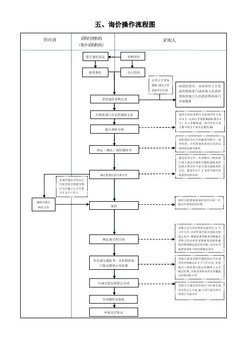 五、询价操作流程图