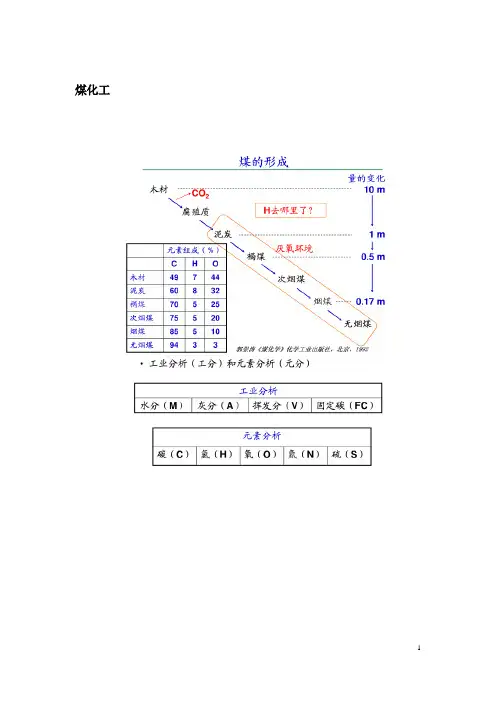 化工行业基础资料汇编